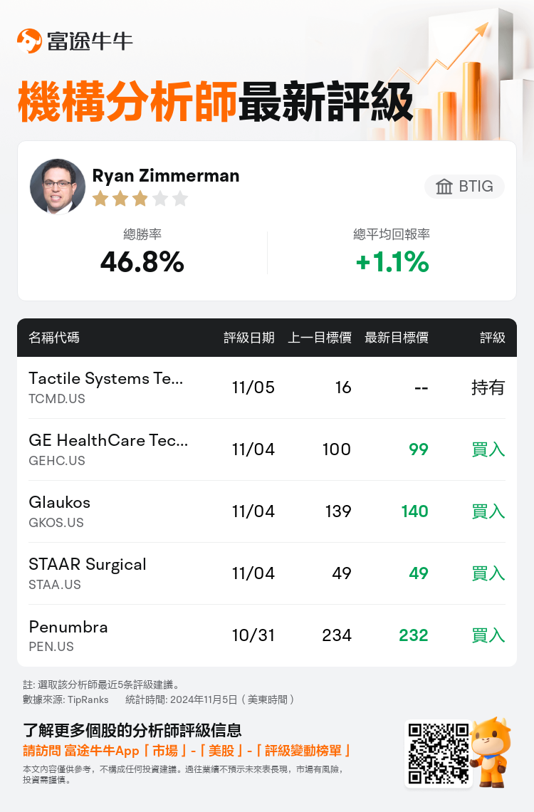 AnalystRecentRatingAutoNews_83150567079004_20241104_81224ed7a9c6bc4b6005da2b0e5bb787bef04281_1730827855830879_nn_tc