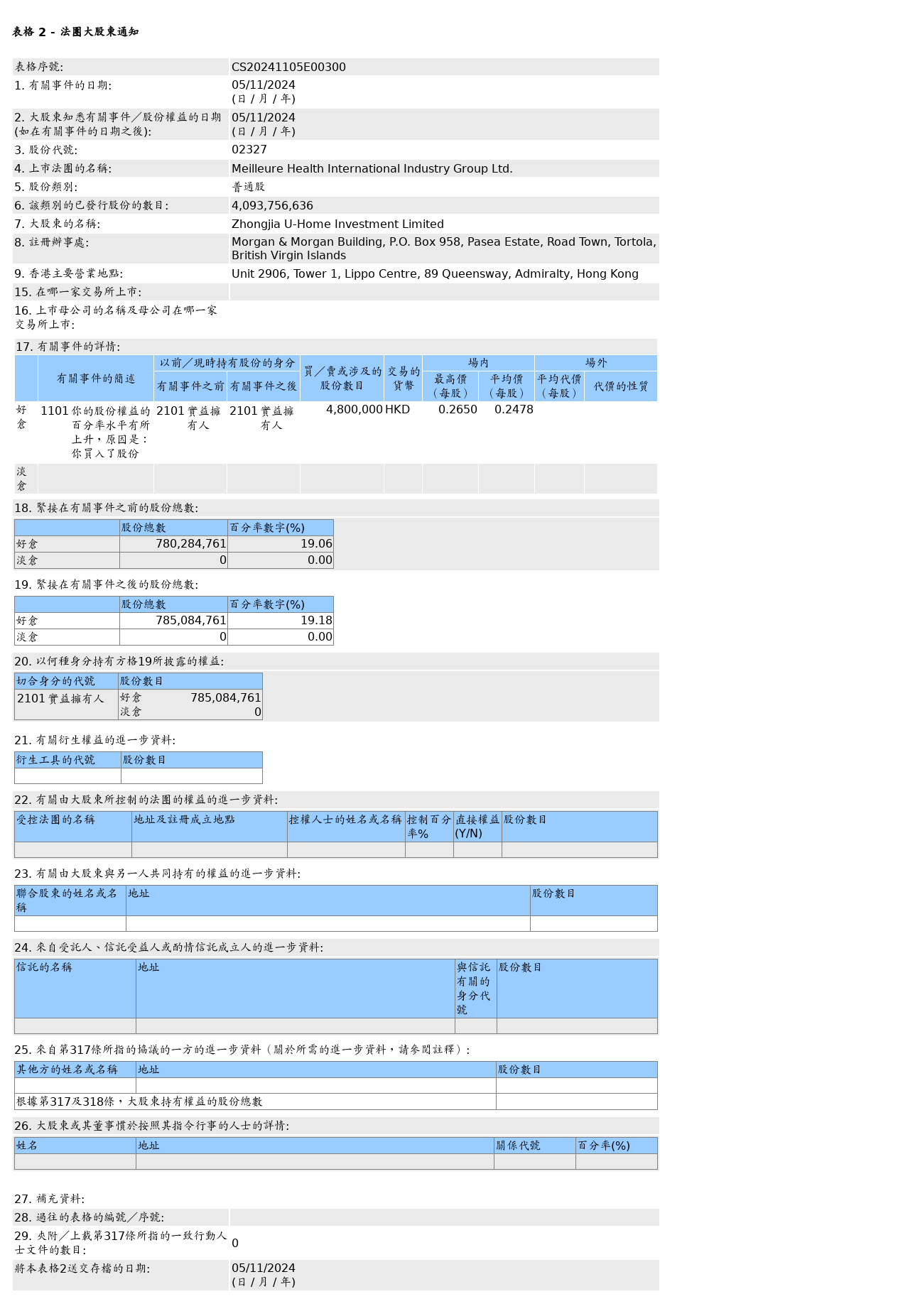 HKEXAutoNews_CS20241105E00300.png