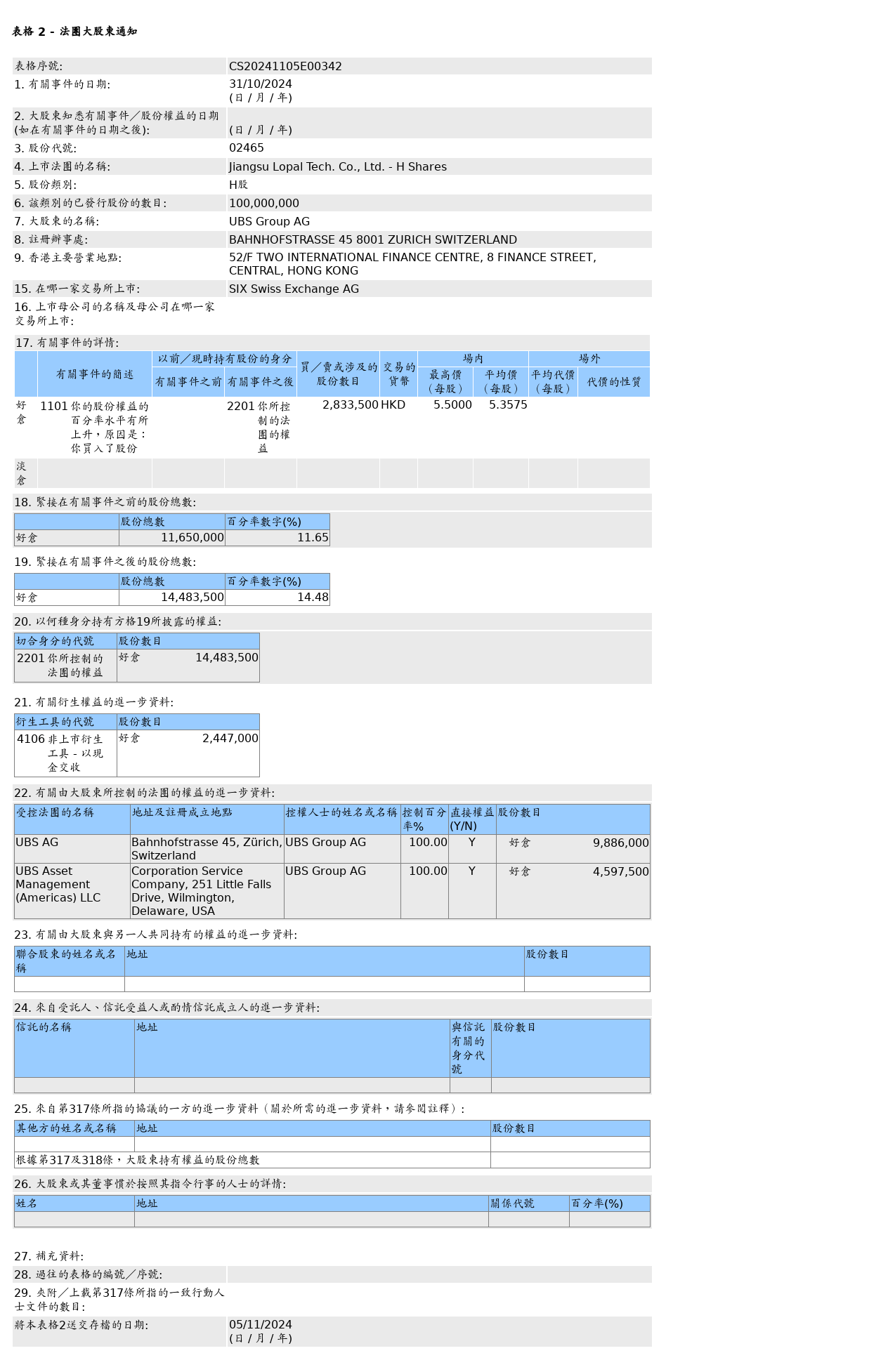 HKEXAutoNews_CS20241105E00342.png