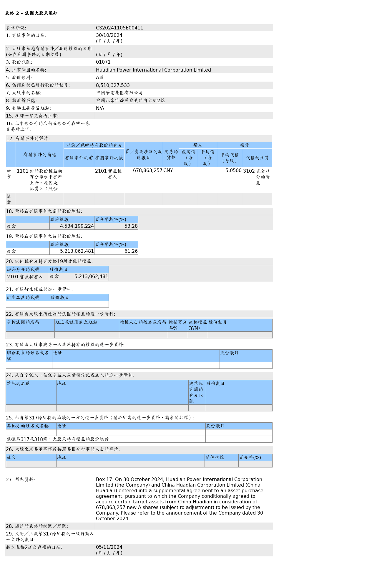 HKEXAutoNews_CS20241105E00411.png