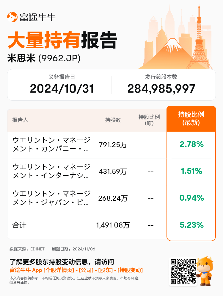 JPStockInsiderTradingAutoNewsSpider_nn_S100UMFG_1730854560_zh-cn