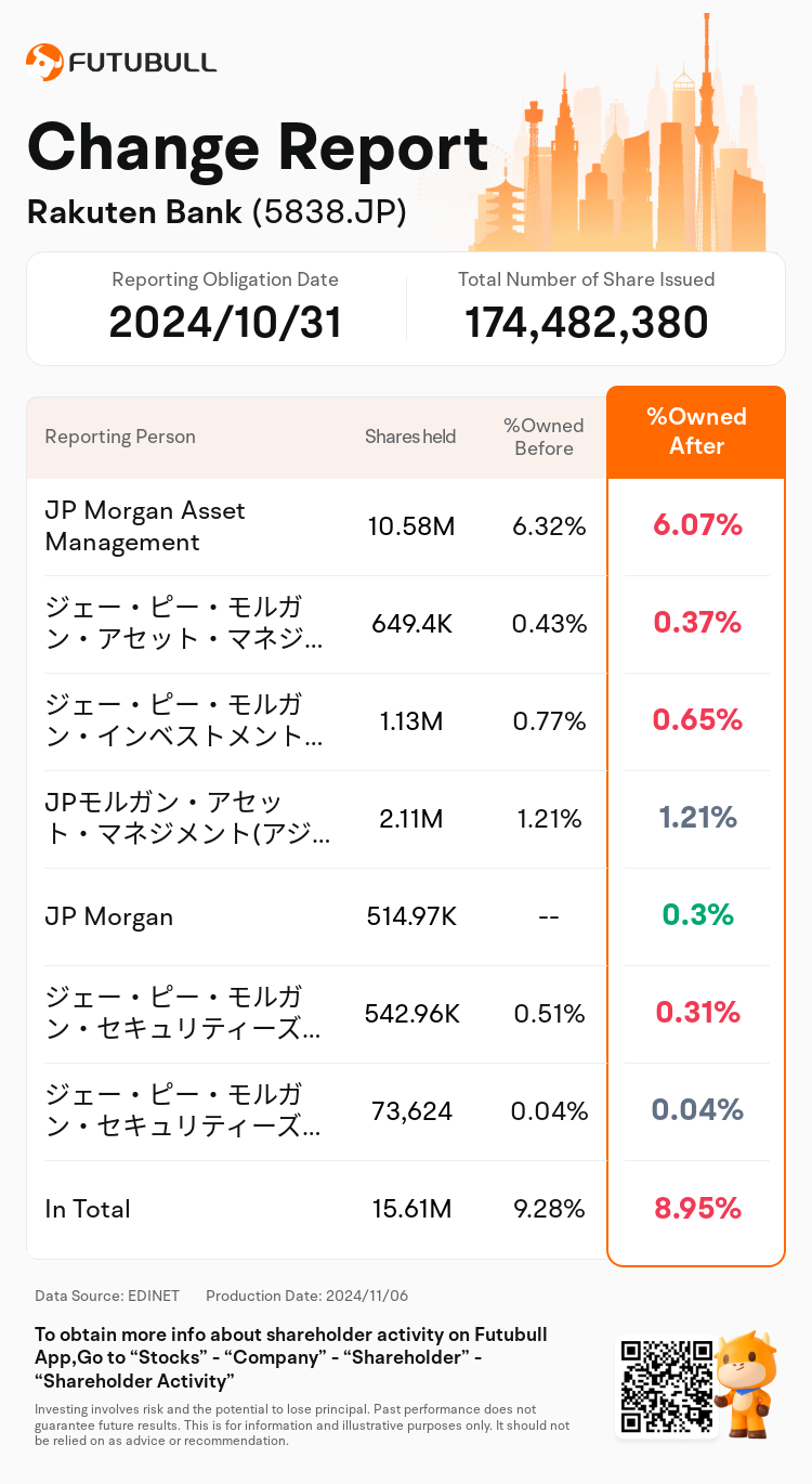 JPStockInsiderTradingAutoNewsSpider_nn_S100UMN9_1730871000_en-us