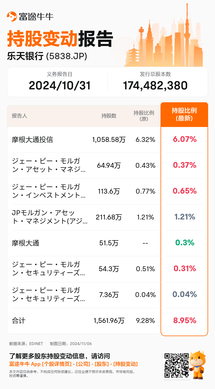 JPStockInsiderTradingAutoNewsSpider_nn_S100UMN9_1730871000_zh-cn