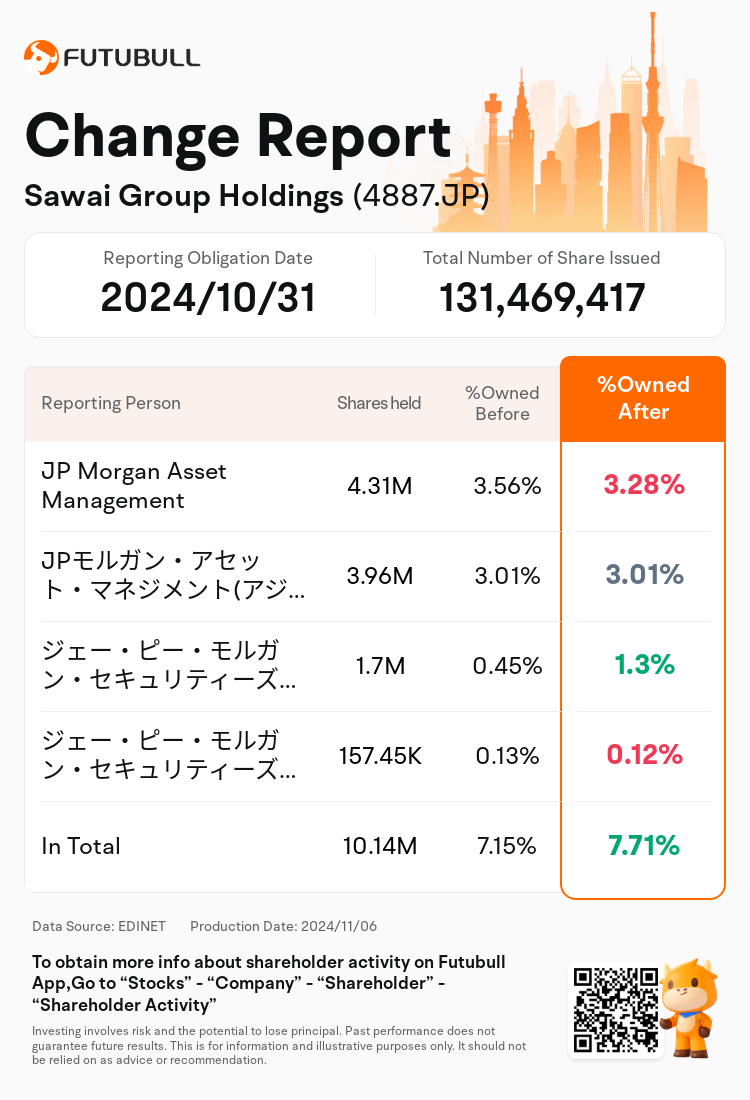 JPStockInsiderTradingAutoNewsSpider_nn_S100UMNA_1730871180_en-us