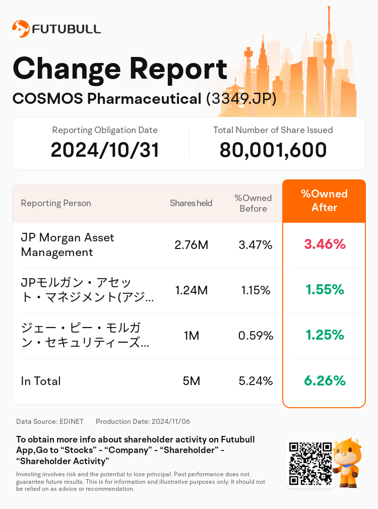 JPStockInsiderTradingAutoNewsSpider_nn_S100UMNB_1730871180_en-us