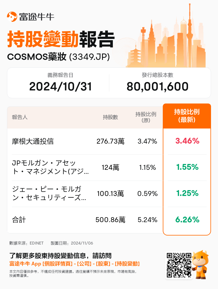 JPStockInsiderTradingAutoNewsSpider_nn_S100UMNB_1730871180_zh-hk