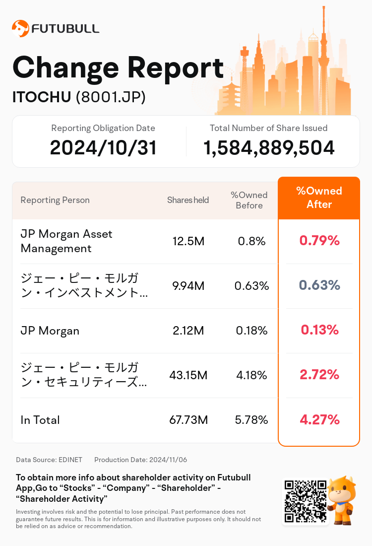 JPStockInsiderTradingAutoNewsSpider_nn_S100UMND_1730871120_en-us