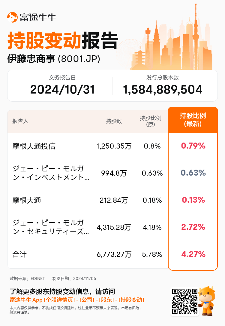 JPStockInsiderTradingAutoNewsSpider_nn_S100UMND_1730871120_zh-cn