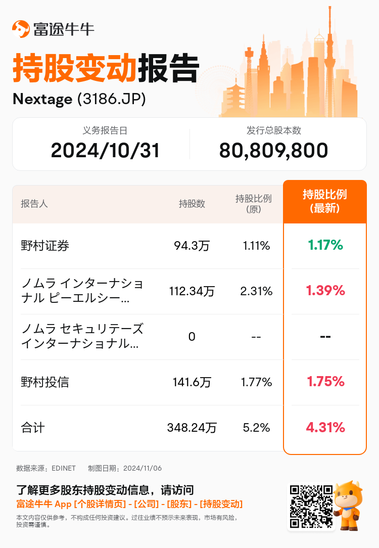 JPStockInsiderTradingAutoNewsSpider_nn_S100UN3G_1730874000_zh-cn