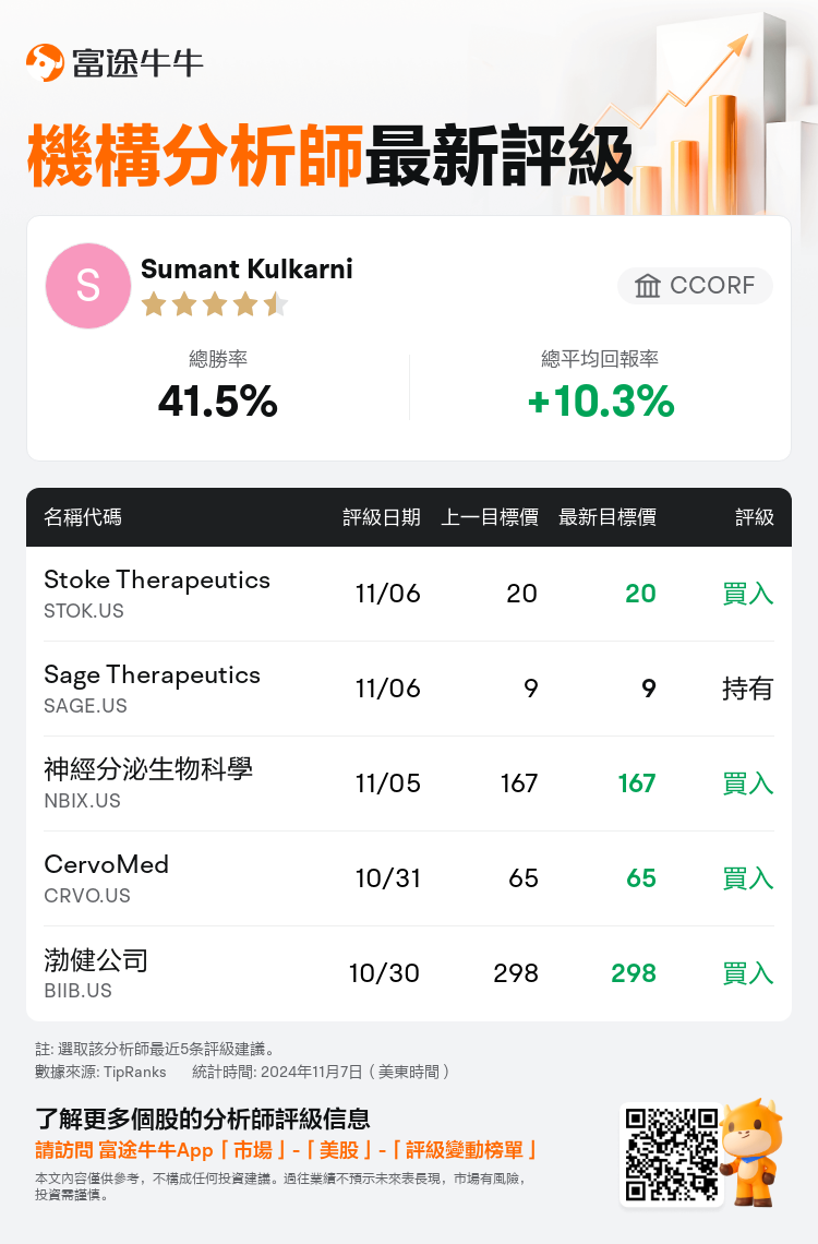 AnalystRecentRatingAutoNews_77541339778606_20241106_e53e7cf62d0f638fe59ced0f0c945d59ea5f9a07_1730989863230380_nn_tc