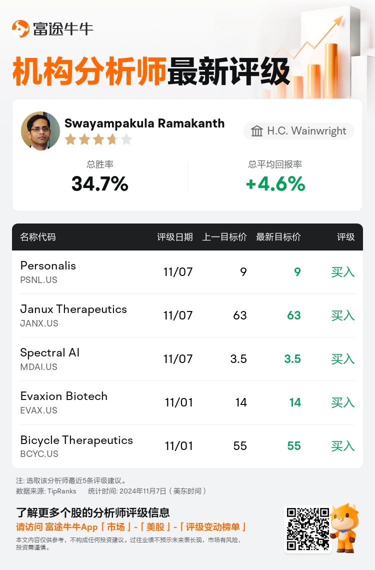 AnalystRecentRatingAutoNews_77541339778607_20241107_f2d51ea4ec9d2c8daa0fe1176fcae02bcd67c57f_1730986286238376_nn_sc