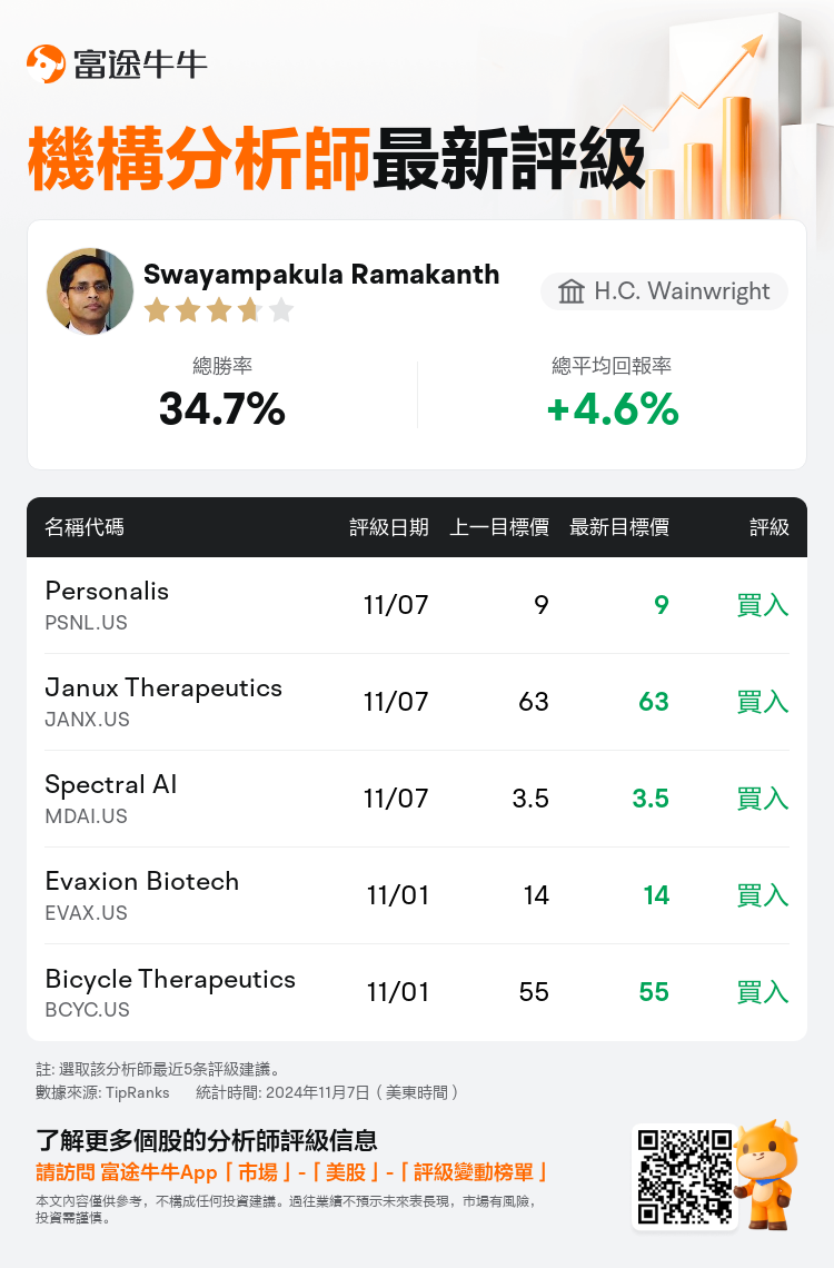 AnalystRecentRatingAutoNews_77541339778607_20241107_f2d51ea4ec9d2c8daa0fe1176fcae02bcd67c57f_1730986286238376_nn_tc