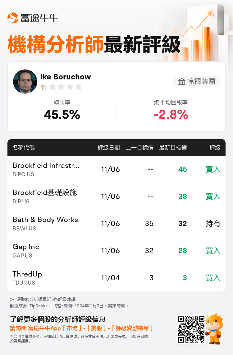 AnalystRecentRatingAutoNews_78816945066922_20241106_4e6533d459ea222ffd5646685323a80638ef1e7f_1730982680722401_nn_tc