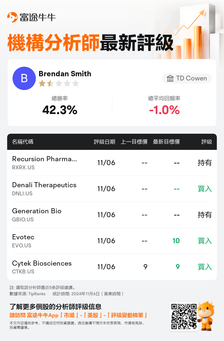 AnalystRecentRatingAutoNews_80440442707404_20241106_ac5fe2488dd7f6b89e3e3544d58b42c050671b30_1730943079734433_nn_tc