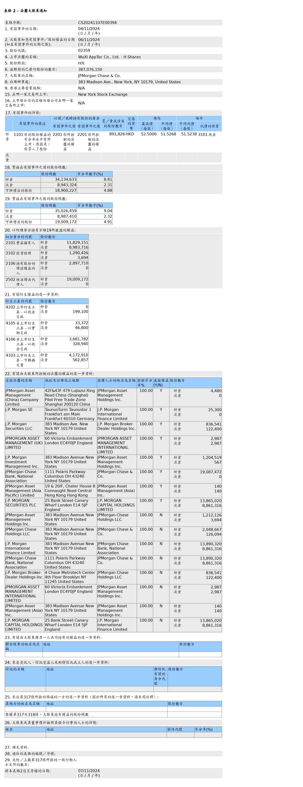 HKEXAutoNews_CS20241107E00394.png