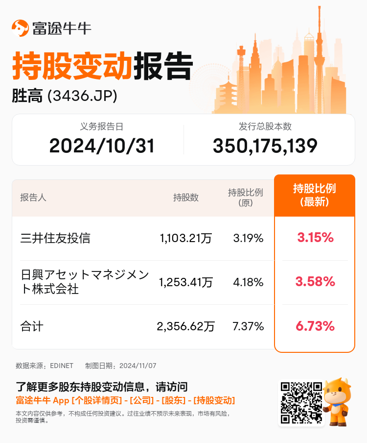 JPStockInsiderTradingAutoNewsSpider_nn_S100UMAQ_1730938440_zh-cn