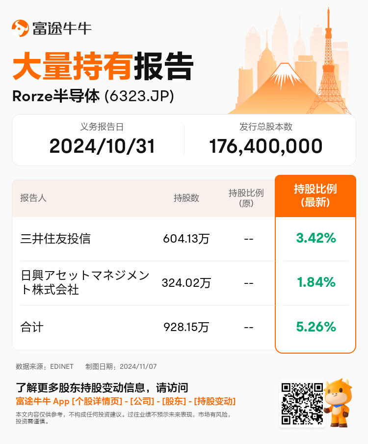 JPStockInsiderTradingAutoNewsSpider_nn_S100UMAT_1730938440_zh-cn