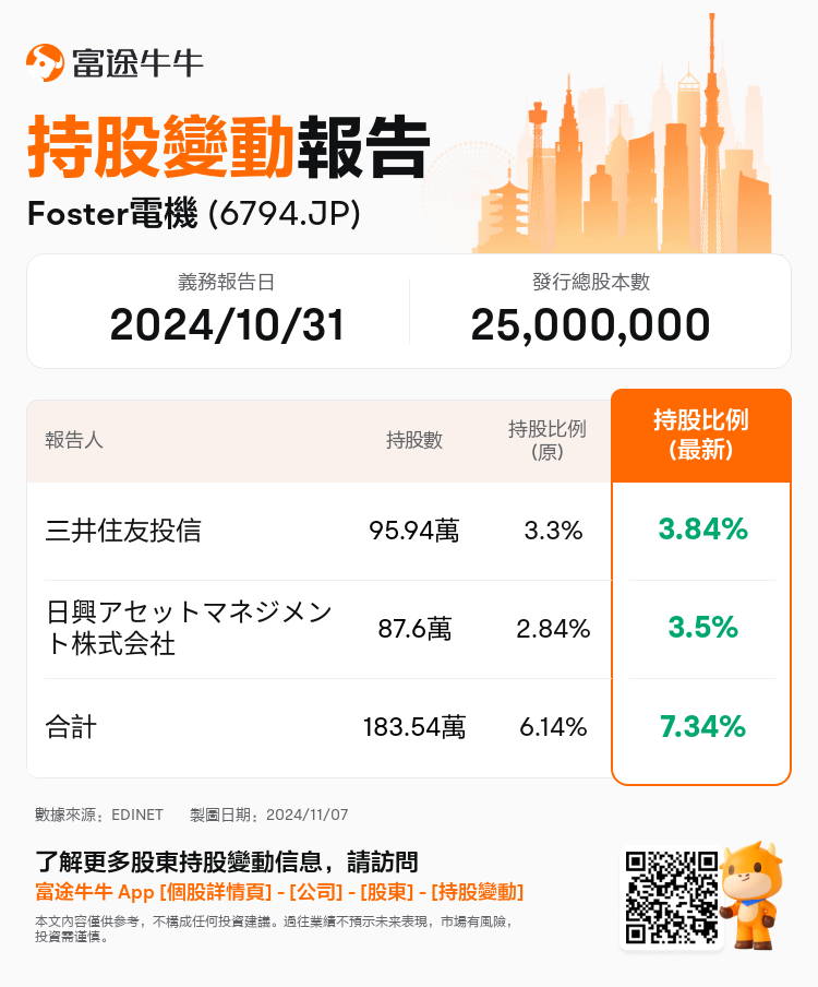 JPStockInsiderTradingAutoNewsSpider_nn_S100UMAV_1730938440_zh-hk