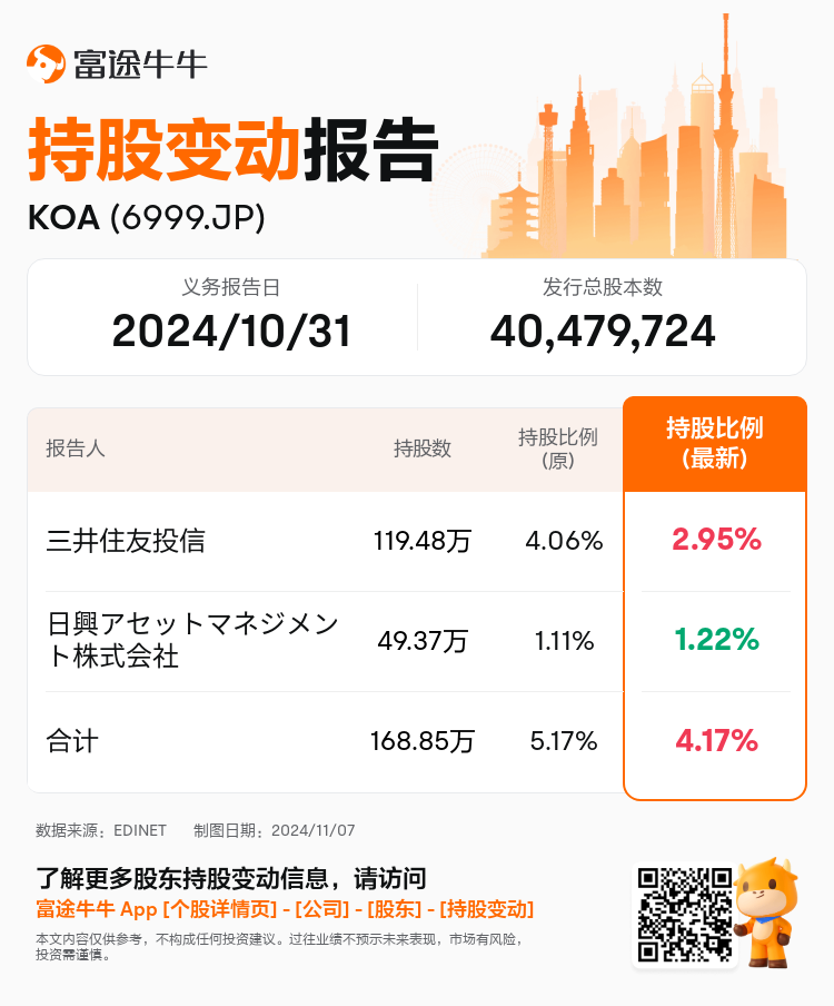 JPStockInsiderTradingAutoNewsSpider_nn_S100UMAX_1730938440_zh-cn