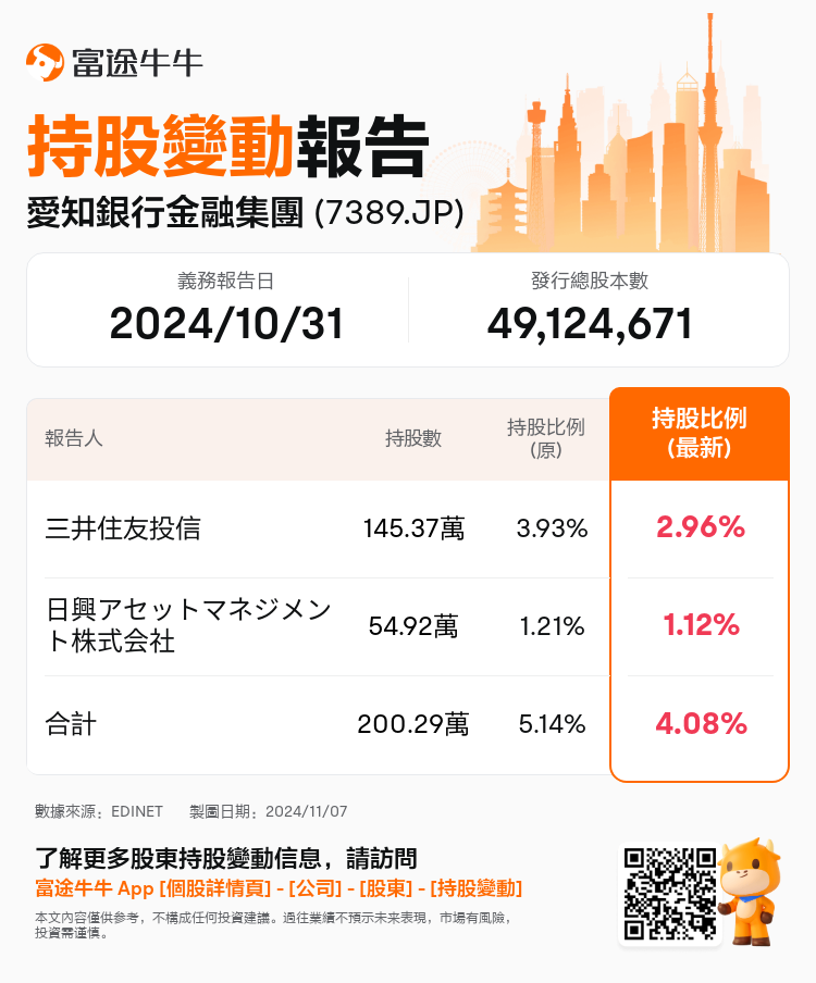 JPStockInsiderTradingAutoNewsSpider_nn_S100UMAZ_1730938440_zh-hk