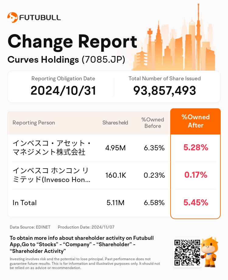 JPStockInsiderTradingAutoNewsSpider_nn_S100UMHA_1730961301_en-us