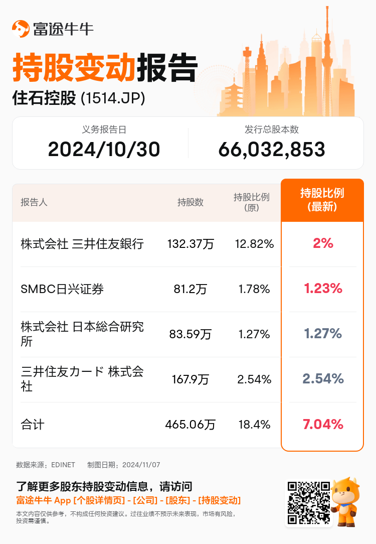 JPStockInsiderTradingAutoNewsSpider_nn_S100UMU3_1730961420_zh-cn