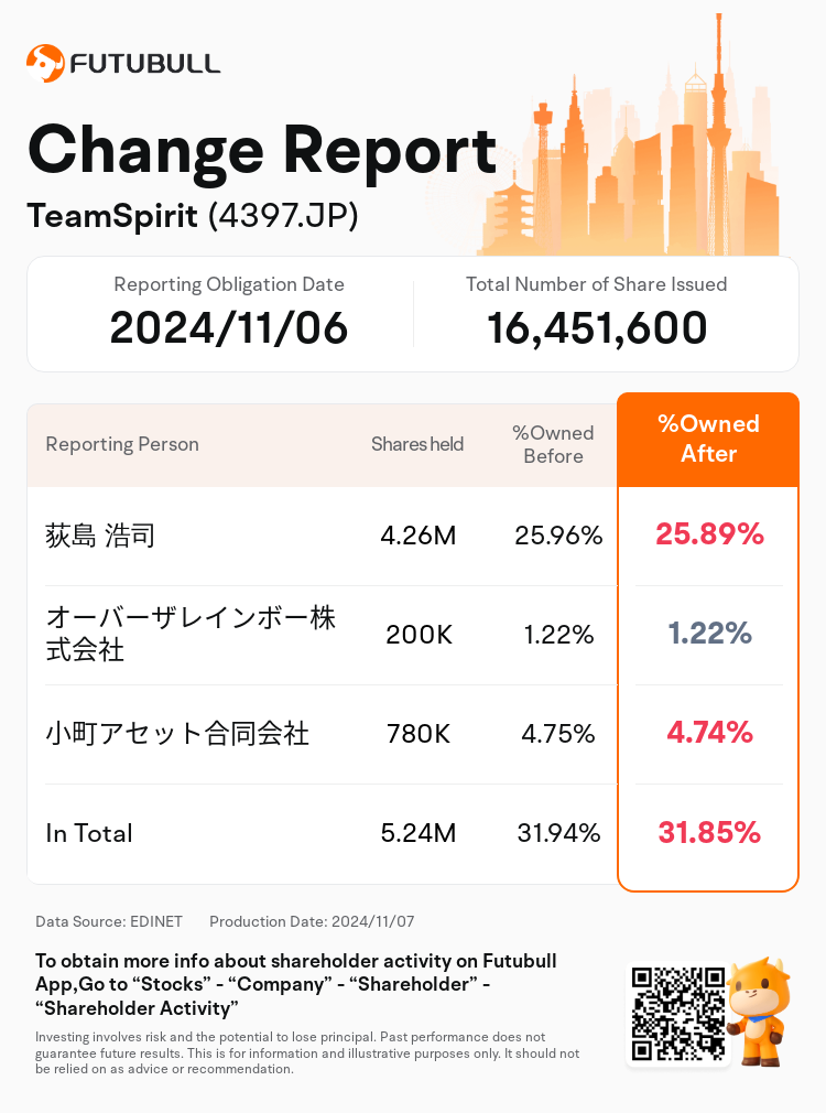 JPStockInsiderTradingAutoNewsSpider_nn_S100UMZT_1730961900_en-us