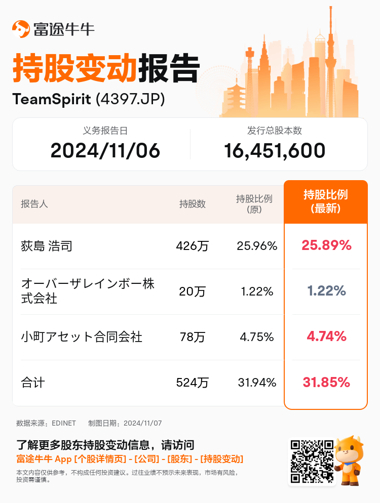 JPStockInsiderTradingAutoNewsSpider_nn_S100UMZT_1730961900_zh-cn