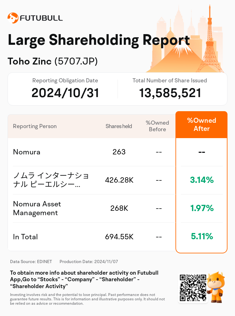 JPStockInsiderTradingAutoNewsSpider_nn_S100UN71_1730947260_en-us