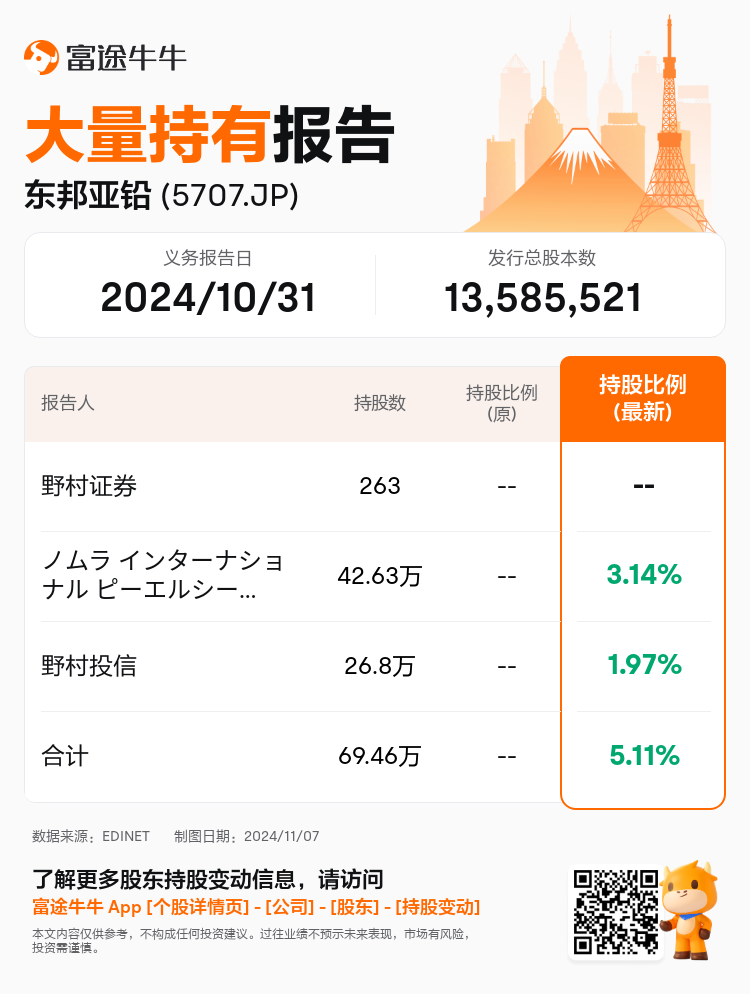 JPStockInsiderTradingAutoNewsSpider_nn_S100UN71_1730947260_zh-cn