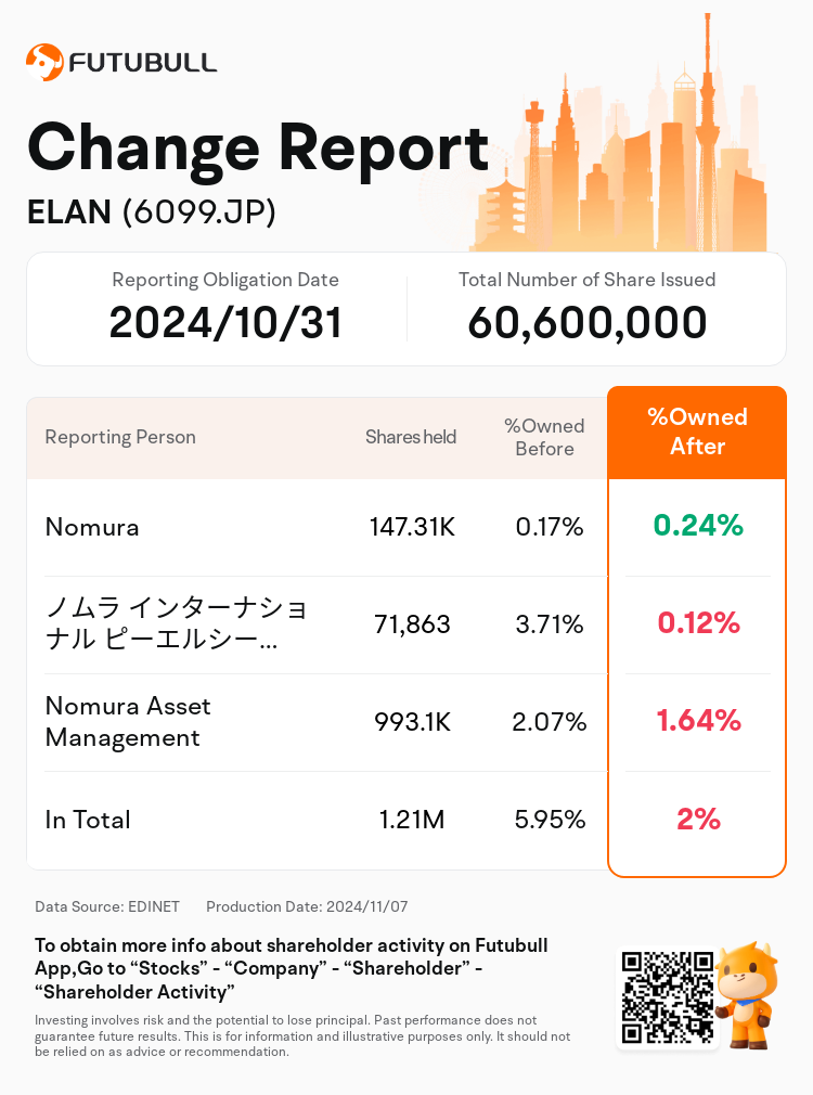 JPStockInsiderTradingAutoNewsSpider_nn_S100UN8Z_1730944620_en-us