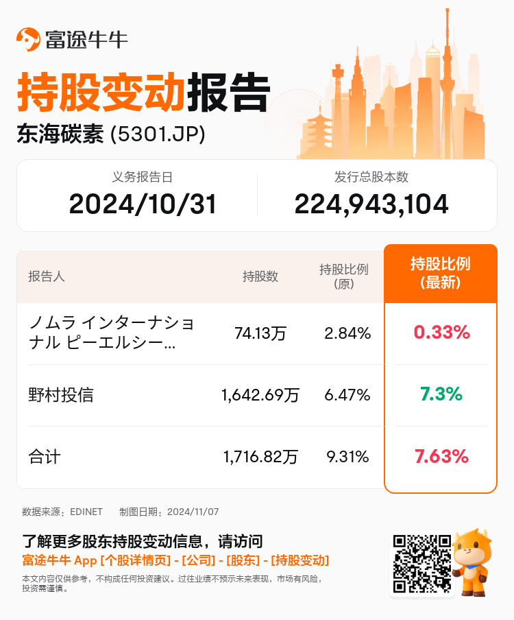 JPStockInsiderTradingAutoNewsSpider_nn_S100UN9L_1730950380_zh-cn