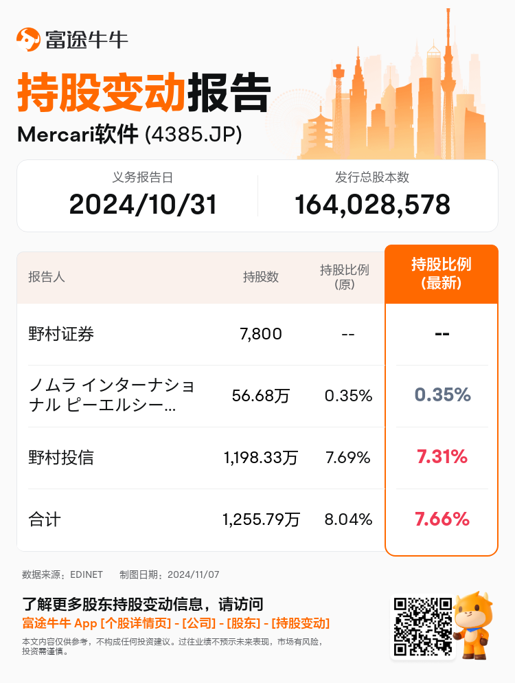 JPStockInsiderTradingAutoNewsSpider_nn_S100UNA5_1730945460_zh-cn