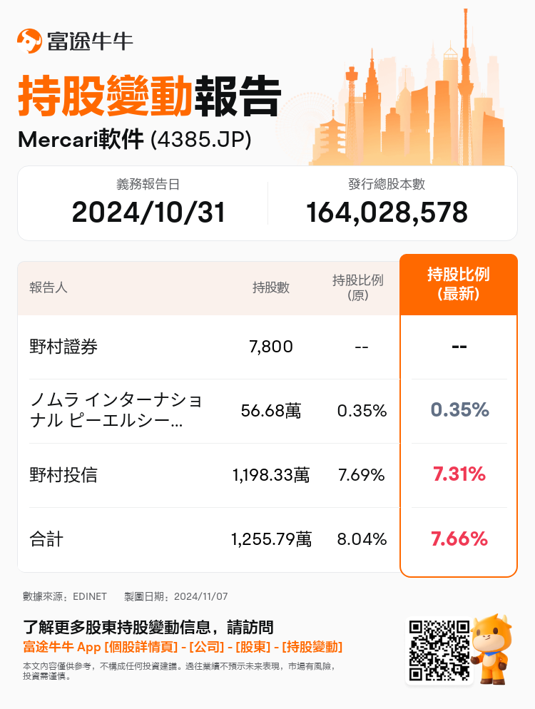 JPStockInsiderTradingAutoNewsSpider_nn_S100UNA5_1730945460_zh-hk