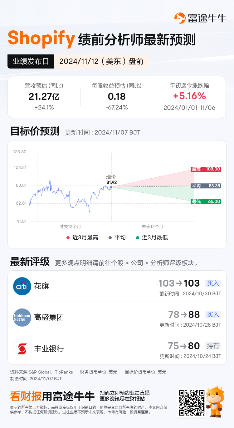 ShopifyQ3财报公布在即，投资者应该了解什么？