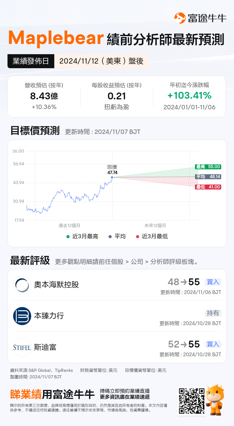 nn_stock_outlook_84224308879134_2024Q3_1731445200_2_1730941239116_tc