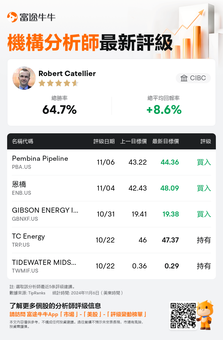 AnalystRecentRatingAutoNews_206696_20241106_3f19c0ba6a97127072c45d158d35a29136d4566c_1731000627527050_nn_tc