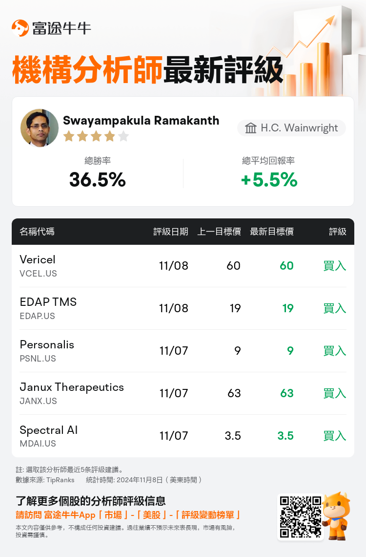 AnalystRecentRatingAutoNews_210596_20241108_f2d51ea4ec9d2c8daa0fe1176fcae02bcd67c57f_1731072625922926_nn_tc