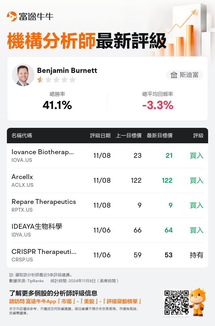 AnalystRecentRatingAutoNews_79143362581656_20241108_6a9fc0aca957490de69e70198bf75bcdda0d20d2_1731079837402481_nn_tc