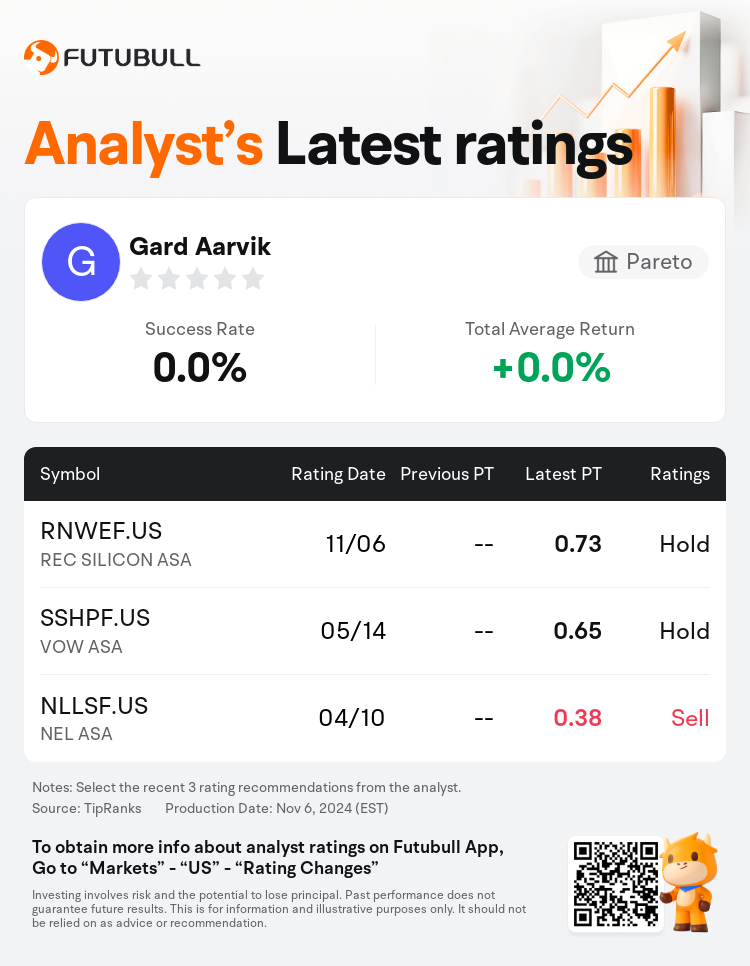 AnalystRecentRatingAutoNews_80466212511475_20241106_4859b9c6149f6b1a97ac3740bc3a43512ab1cc9f_1731018678715239_nn_en