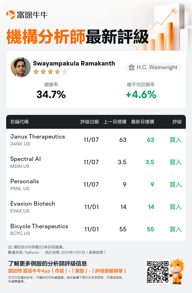 AnalystRecentRatingAutoNews_80680960879003_20241107_f2d51ea4ec9d2c8daa0fe1176fcae02bcd67c57f_1731065411022943_nn_tc