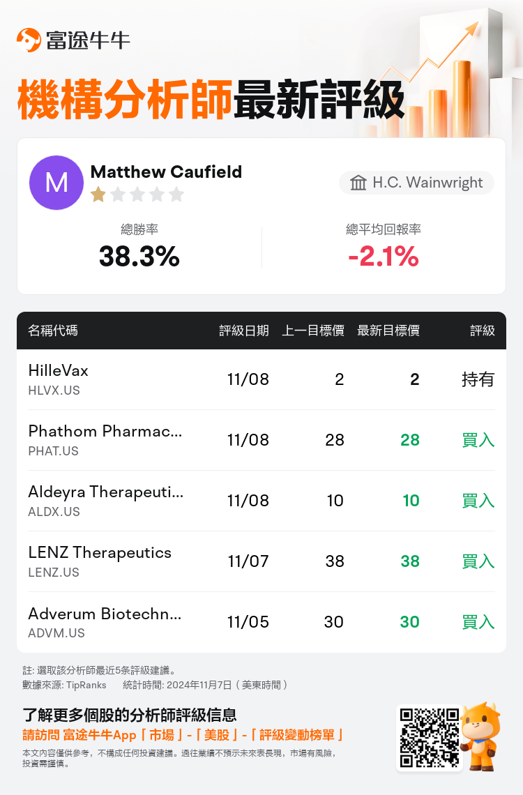 AnalystRecentRatingAutoNews_85053237597249_20241107_5e1634731e16dc8a8e101c9f09f6f5482a87b316_1731079835887128_nn_tc