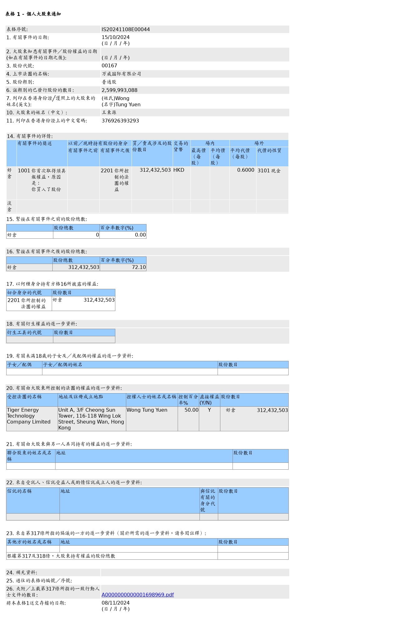 HKEXAutoNews_IS20241108E00044.png