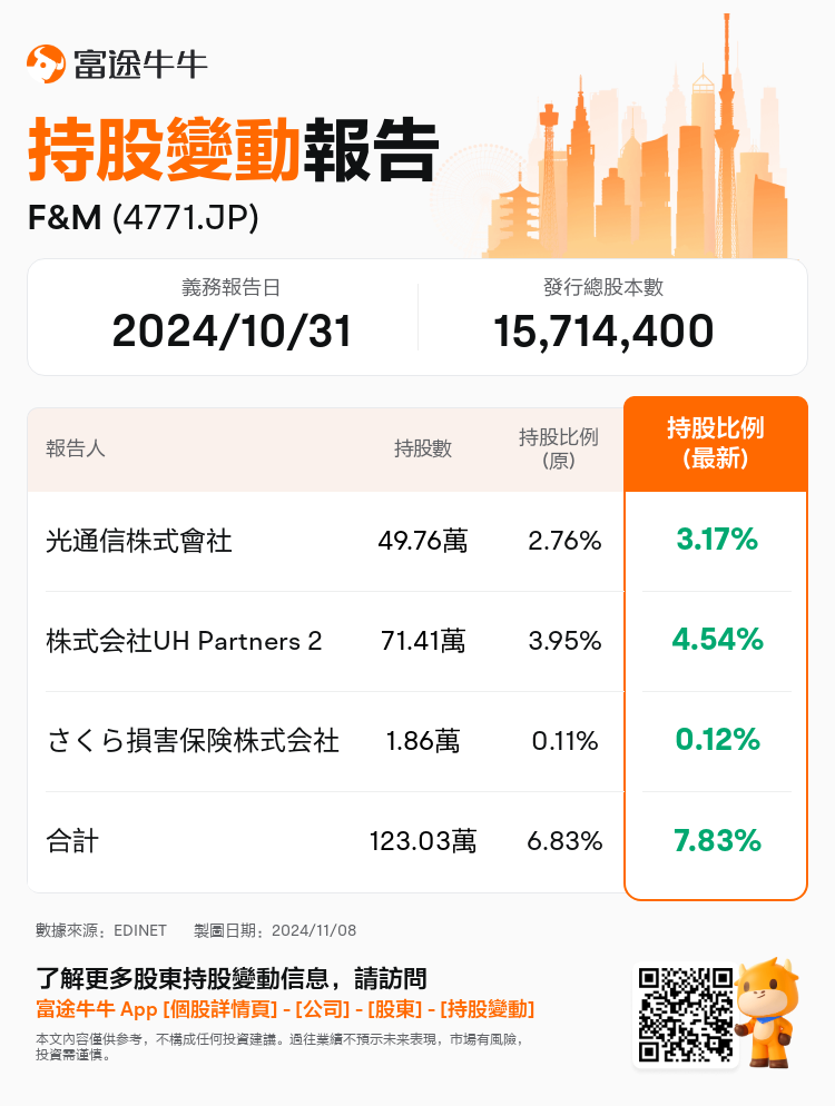 JPStockInsiderTradingAutoNewsSpider_nn_S100UM97_1731049860_zh-hk