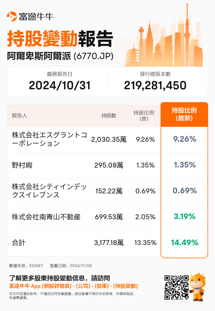 JPStockInsiderTradingAutoNewsSpider_nn_S100UMBW_1731049320_zh-hk