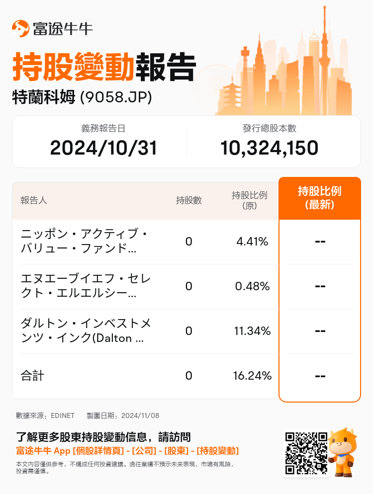 JPStockInsiderTradingAutoNewsSpider_nn_S100UMTV_1731047640_zh-hk