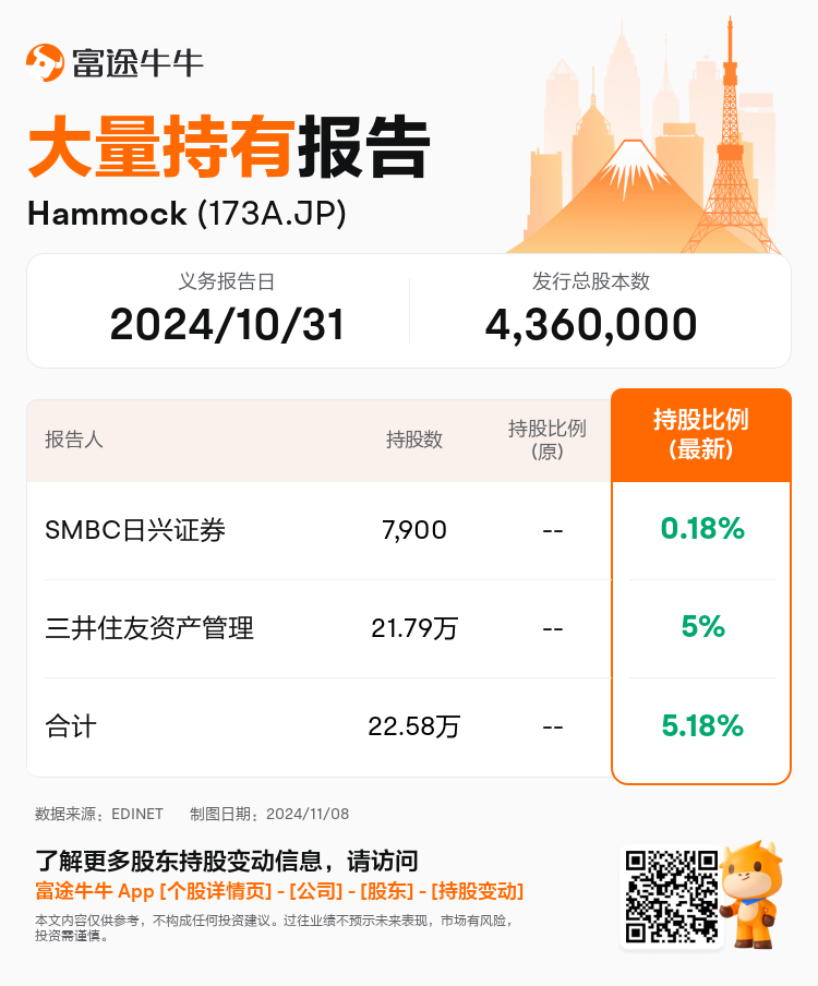 JPStockInsiderTradingAutoNewsSpider_nn_S100UN5B_1731039420_zh-cn