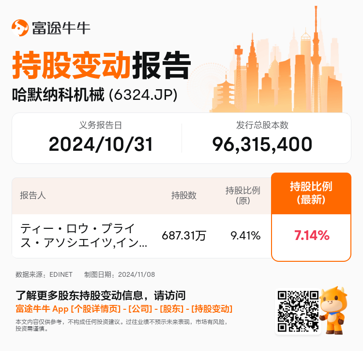 JPStockInsiderTradingAutoNewsSpider_nn_S100UNA9_1731048240_zh-cn