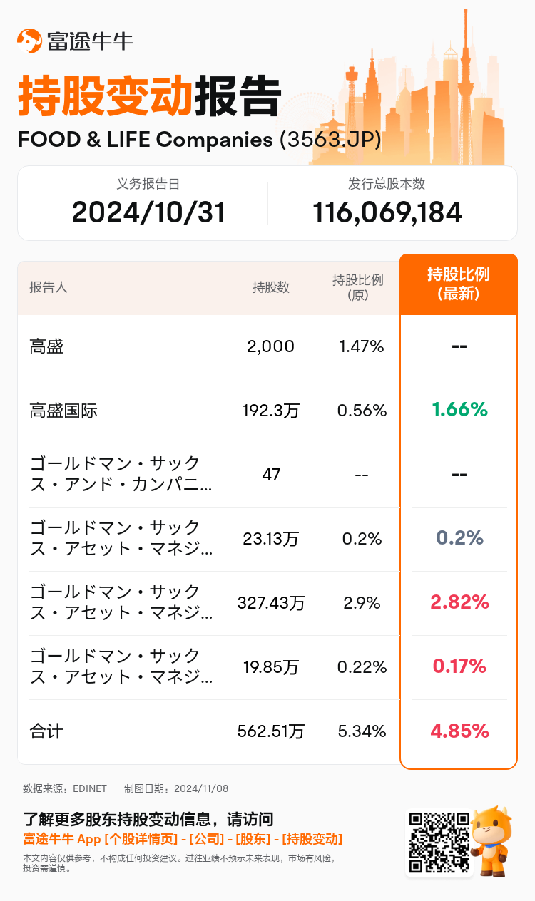 JPStockInsiderTradingAutoNewsSpider_nn_S100UNM6_1731042360_zh-cn