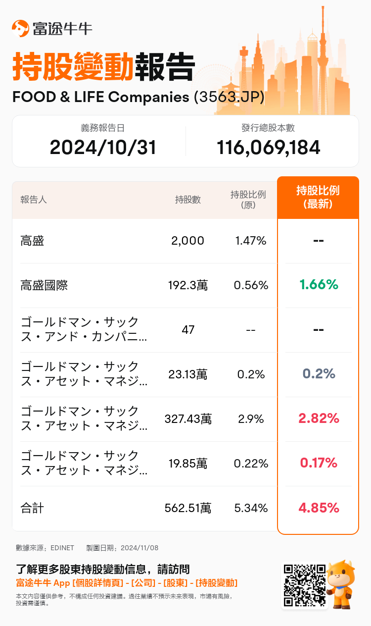 JPStockInsiderTradingAutoNewsSpider_nn_S100UNM6_1731042360_zh-hk